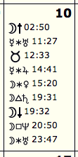 Planetary Aspects in the Lunar Gardening Calendar