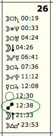 Lunar Eclipse in the Lunar Gardening Calendar