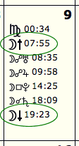 Moonrise and moonset in the Lunar Gardening Calendar