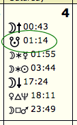 South Node transit in the Lunar Gardening Calendar